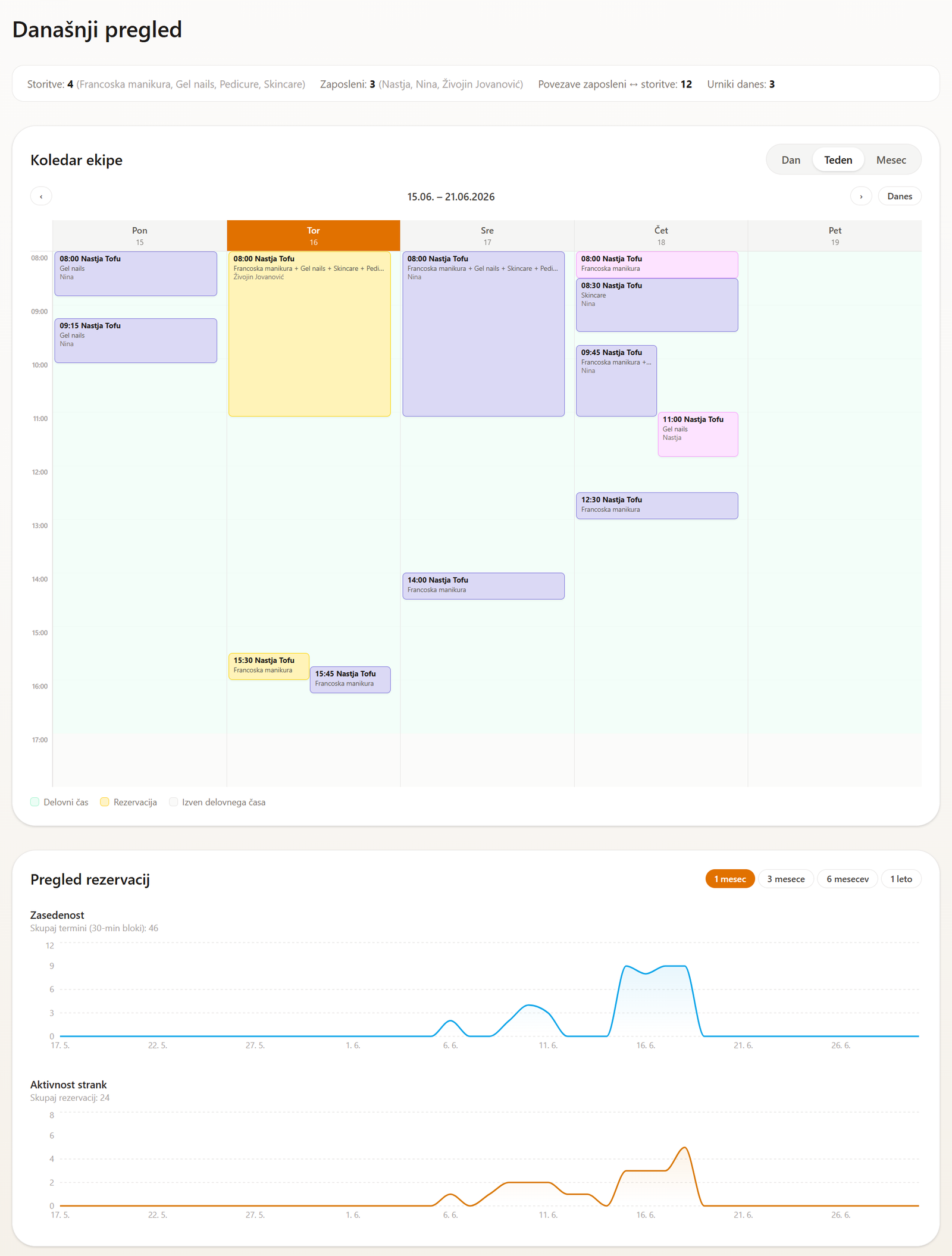 Predstavitev digitalnega produkta Tofu’s Booking