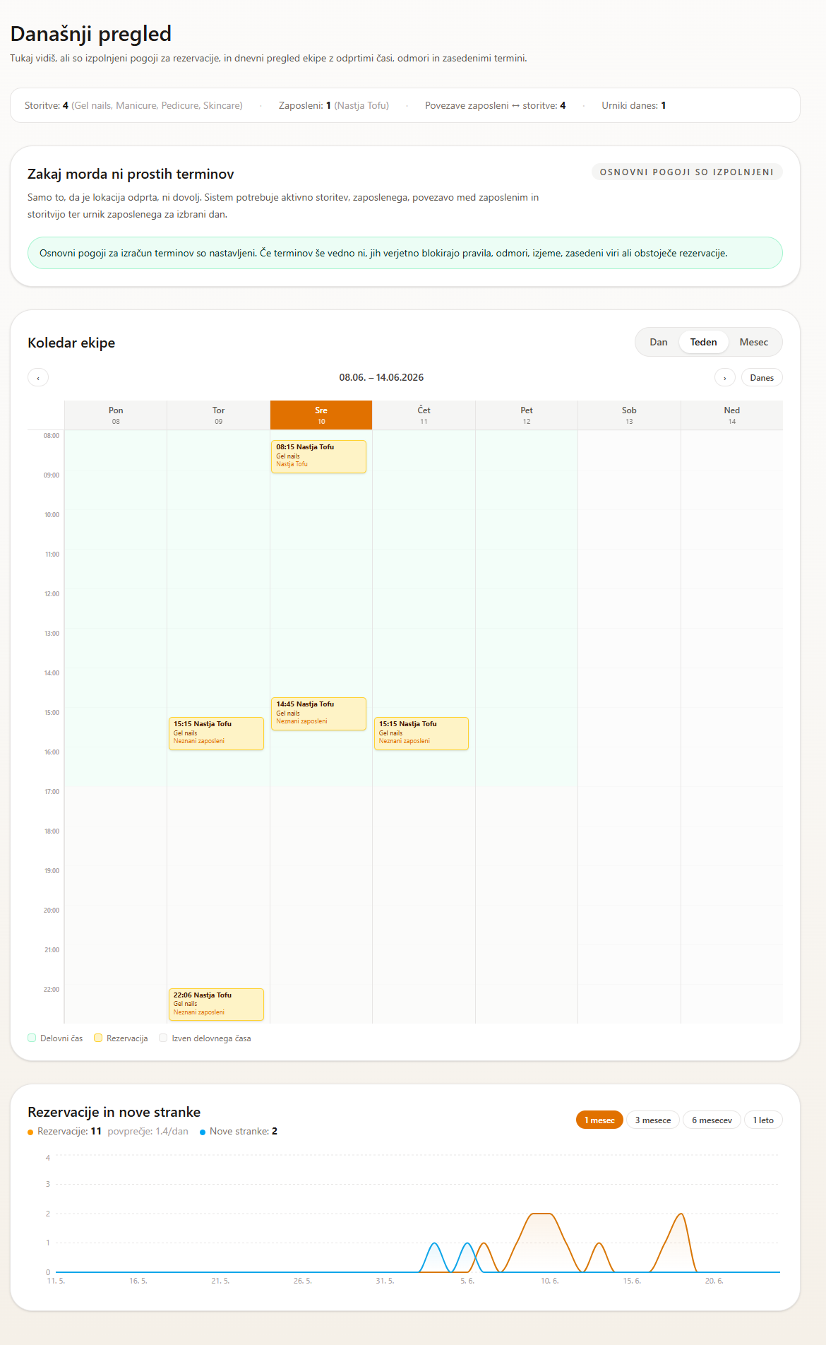 Tofu's Booking dashboard